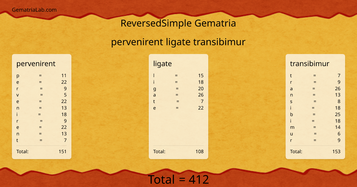 pervenirent ligate transibimur in reversedSimple Gematria